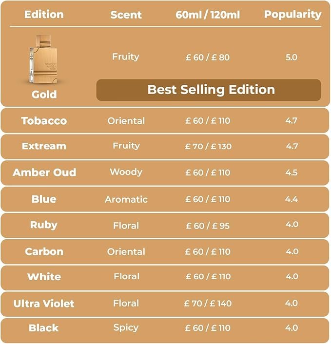Al Haramain Amber Oud White Edition for Unisex Al Haramain