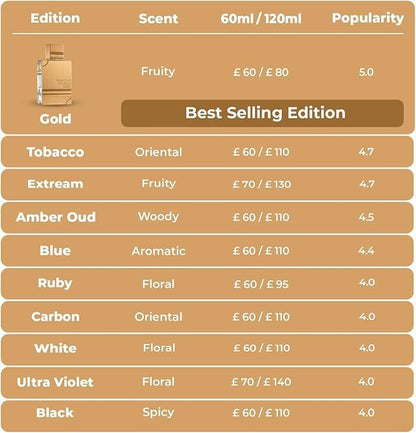Al Haramain Amber Oud White Edition for Unisex Al Haramain