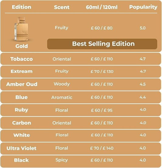 Al Haramain Amber Oud White Edition for Unisex Al Haramain