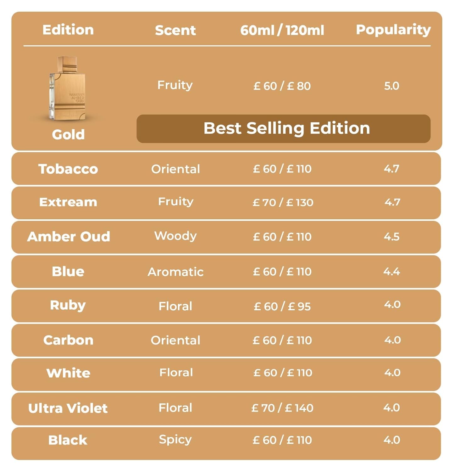 Al Haramain Amber Oud Tobacco Edition for Unisex Al Haramain