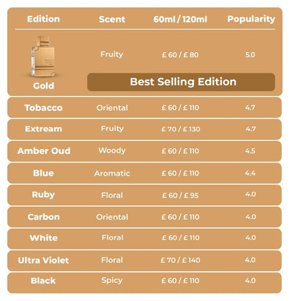 Al Haramain Amber Oud Tobacco Edition for Unisex Al Haramain
